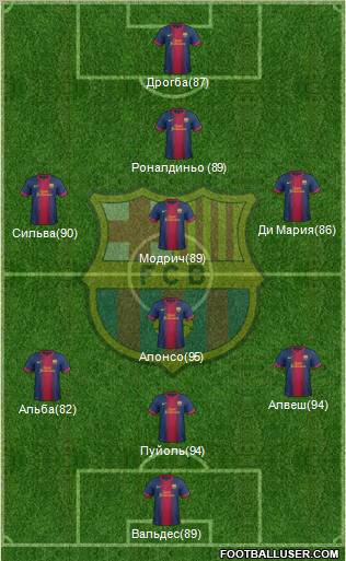 F.C. Barcelona Formation 2012