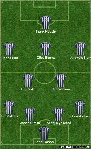 West Bromwich Albion Formation 2012