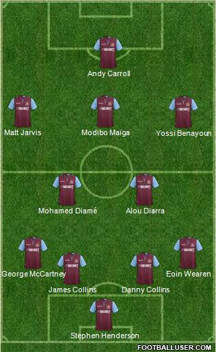 West Ham United Formation 2012