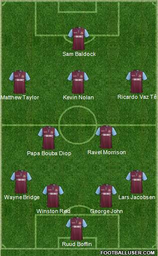 West Ham United Formation 2012