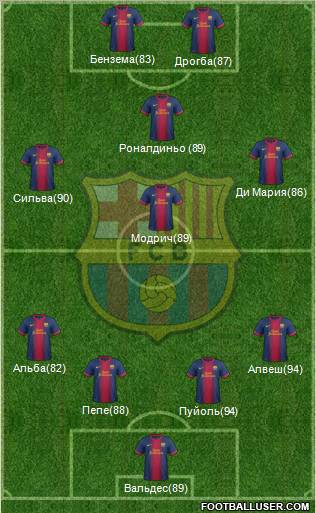 F.C. Barcelona Formation 2012