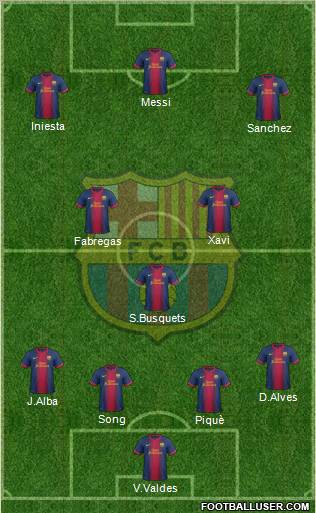 F.C. Barcelona Formation 2012