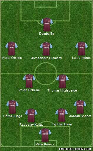 West Ham United Formation 2012