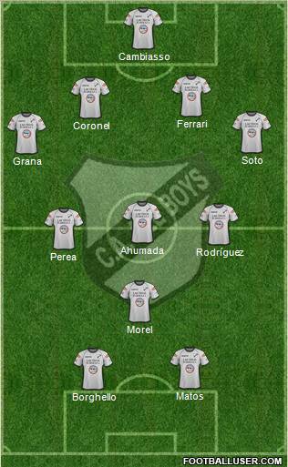 All Boys Formation 2012