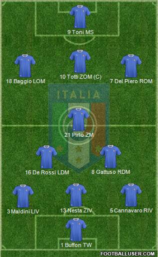 Italy Formation 2012