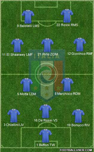 Italy Formation 2012