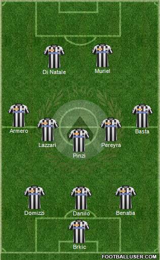 Udinese Formation 2012