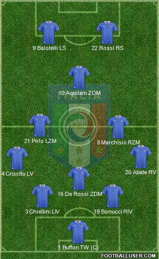 Italy Formation 2012