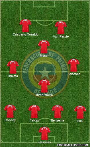 Chile Formation 2012