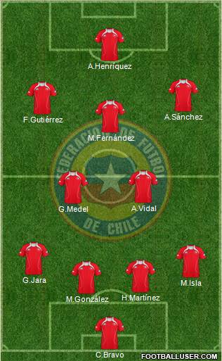 Chile Formation 2012