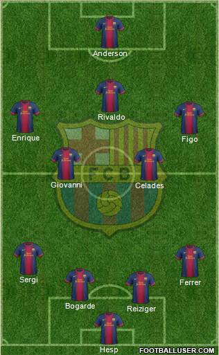 F.C. Barcelona Formation 2012