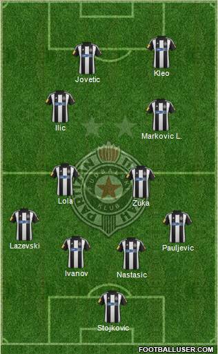 FK Partizan Beograd Formation 2012