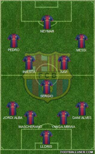 F.C. Barcelona Formation 2012