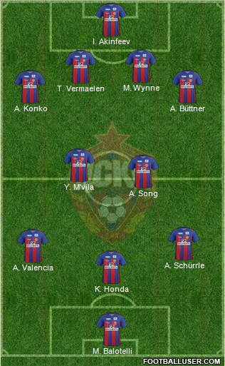 CSKA Moscow Formation 2012