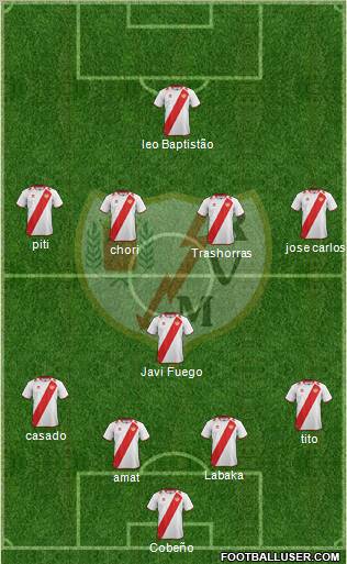 Rayo Vallecano de Madrid S.A.D. Formation 2012