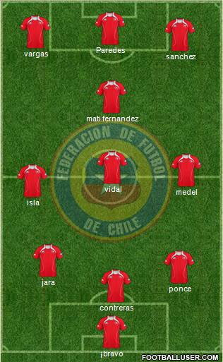 Chile Formation 2012