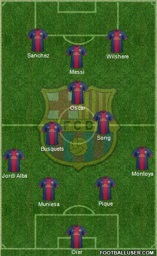 F.C. Barcelona Formation 2012