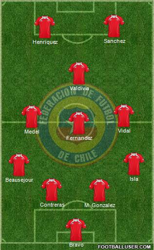 Chile Formation 2012