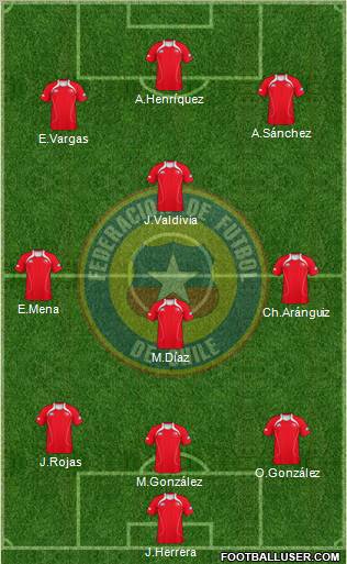 Chile Formation 2012