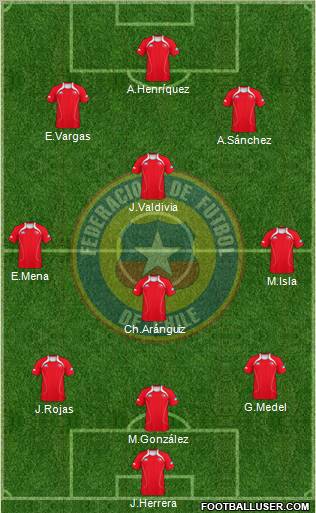 Chile Formation 2012