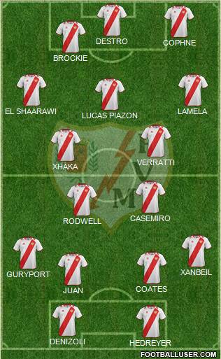 Rayo Vallecano de Madrid S.A.D. Formation 2012