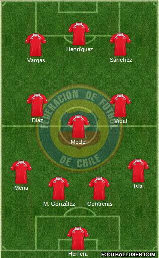 Chile Formation 2012