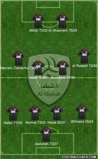 Al-Shabab (KSA) Formation 2012