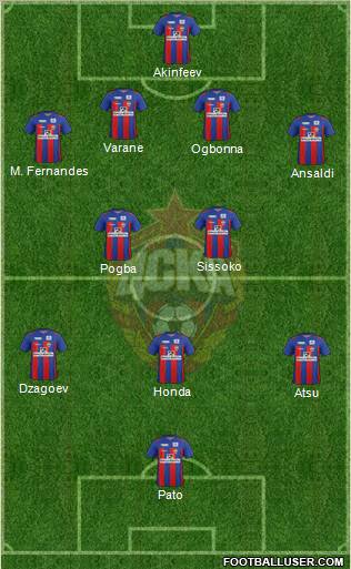 CSKA Moscow Formation 2012