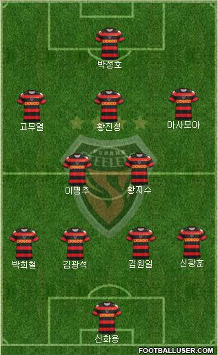 Pohang Steelers Formation 2012