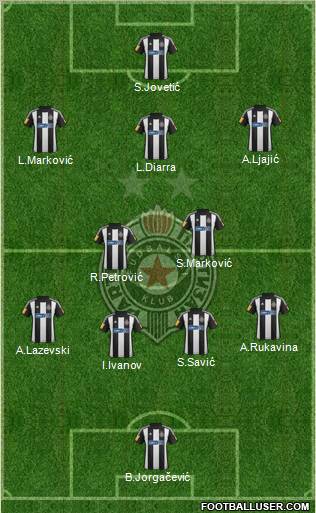 FK Partizan Beograd Formation 2012