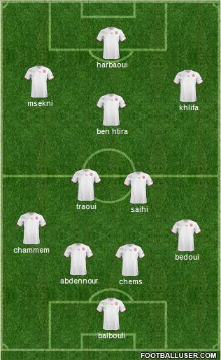 Tunisia Formation 2012