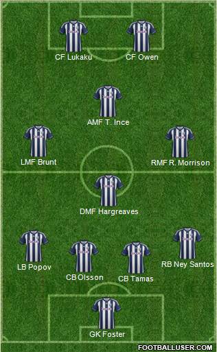 West Bromwich Albion Formation 2012