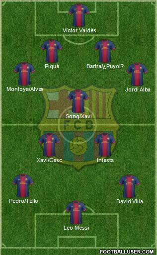 F.C. Barcelona Formation 2012