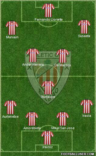 Bilbao Athletic Formation 2012