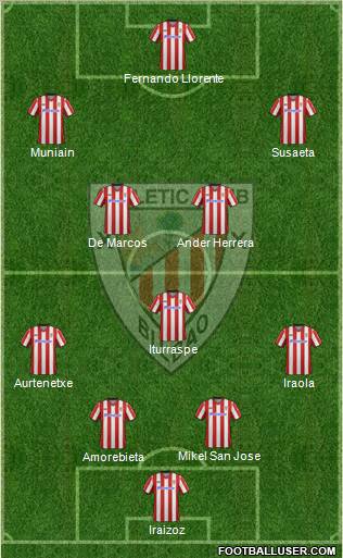 Bilbao Athletic Formation 2012