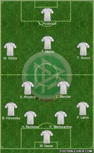 Germany Formation 2012