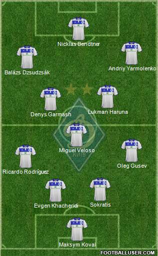 Dinamo Kiev Formation 2012