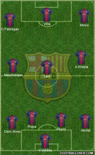 F.C. Barcelona Formation 2012