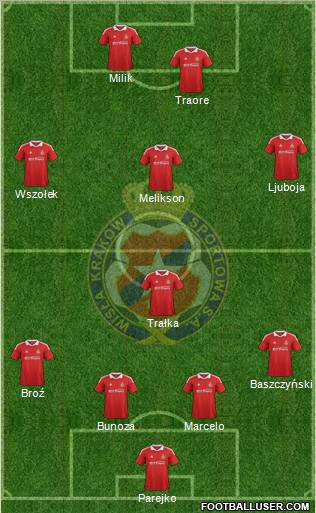 Wisla Krakow Formation 2012