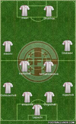 Georgia Formation 2012