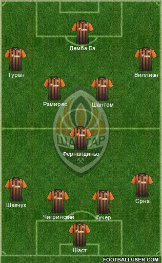 Shakhtar Donetsk Formation 2012