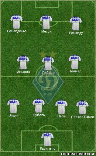 Dinamo Kiev Formation 2012