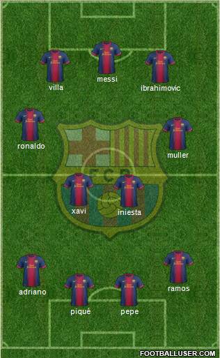 F.C. Barcelona Formation 2012