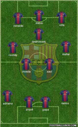 F.C. Barcelona Formation 2012