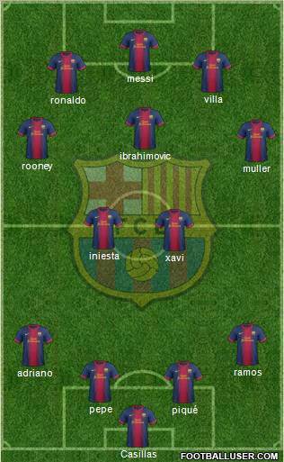 F.C. Barcelona Formation 2012