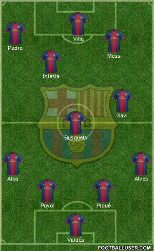 F.C. Barcelona Formation 2012