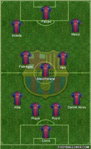 F.C. Barcelona Formation 2012