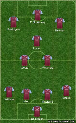 Aston Villa Formation 2012