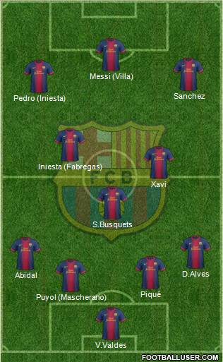 F.C. Barcelona Formation 2012