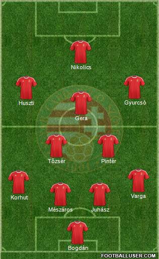 Hungary Formation 2012